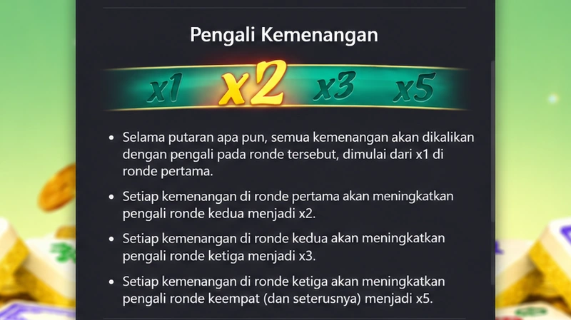 Penjelasan Fitur Pengali Kemenangan Bertingkat