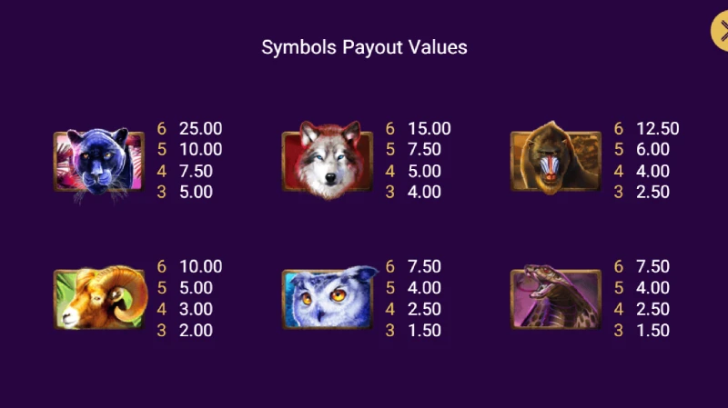 Simbol dan Struktur Pembayaran Slot GPM