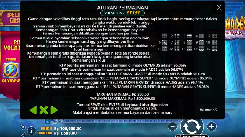 RTP dan Volatilitas Zeus vs Hades - Analisis Teknis