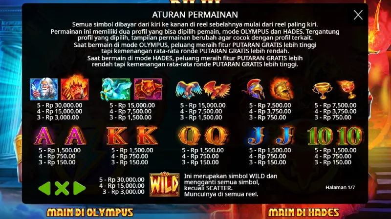 Struktur Simbol dan Distribusi Pembayaran - ZvH