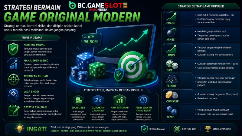 Strategi Bermain Game Original Modern