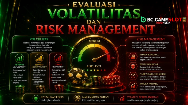 Evaluasi Volatilitas dan Risk Management