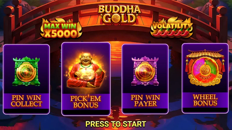 Fitur dan Mekanik Utama Buddha Gold