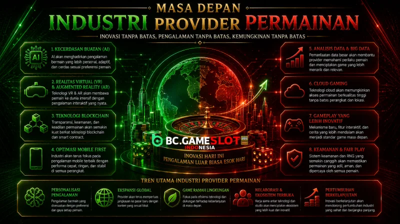 Masa Depan Industri Provider Permainan