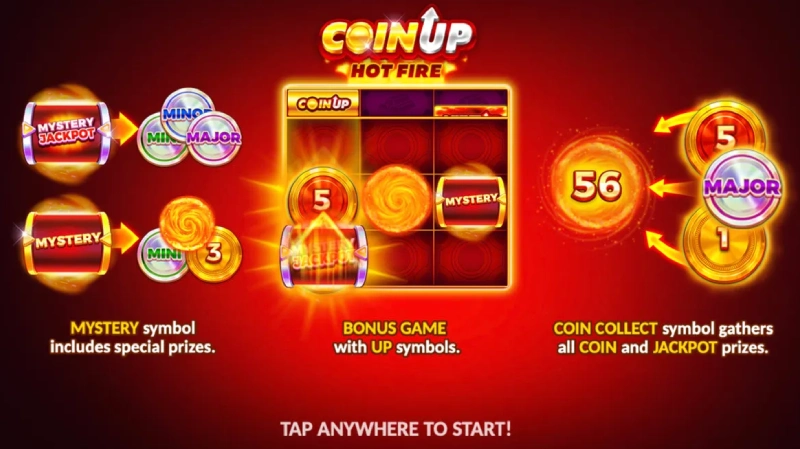 Strategi Bermain Coin UP Hot Fire Secara Matematis