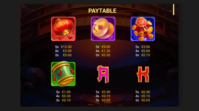Tips Profesional Bermain Buddha Gold