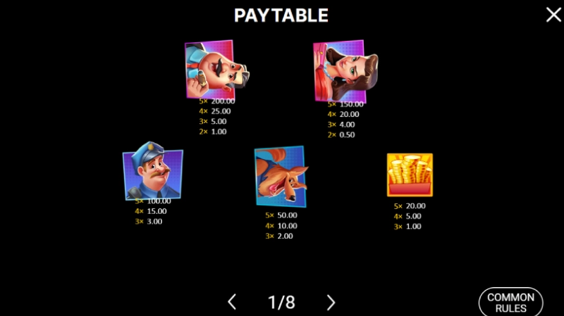 Informasi Dasar Big Heist