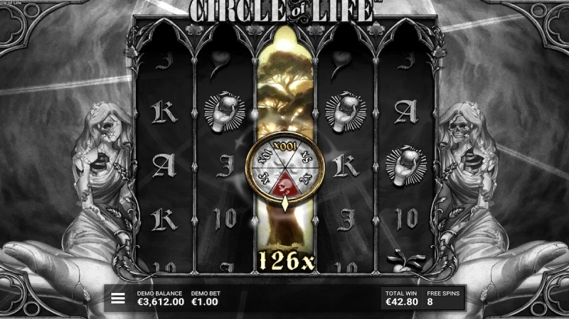 RTP Circle of Life Apa Arti 96.33
