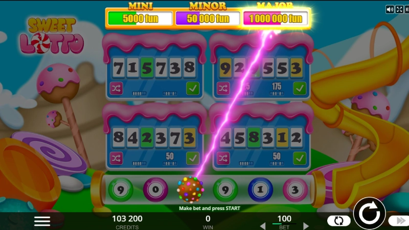 RTP Sweet Lotto dan Cara Membacanya