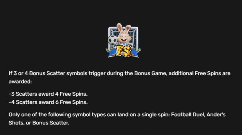 Fitur Scatter dan Free Spin - Ander & Meegan