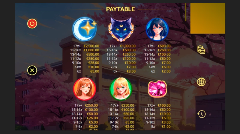 Simbol dan Sistem Scatter Pays