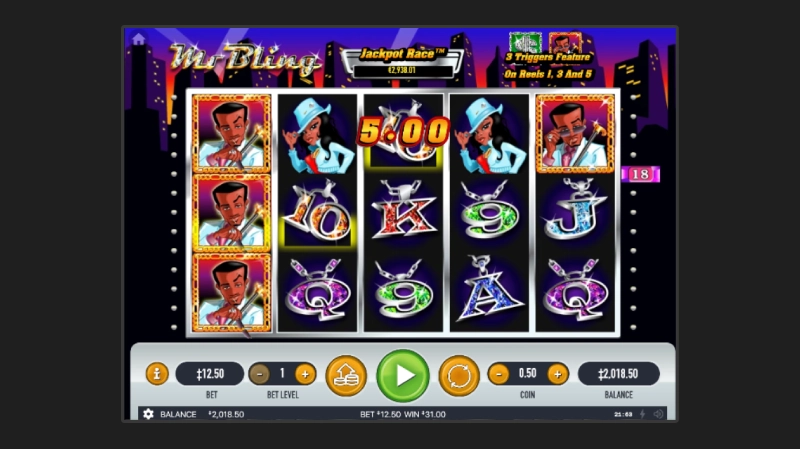 Analisis RTP Mr Bling