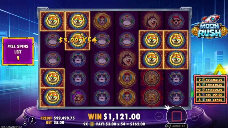 Analisis RTP Moon Rush dan House Edge